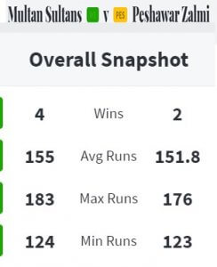 PZ Vs MS Match 5 PSL 2021 Prediction Cric Life