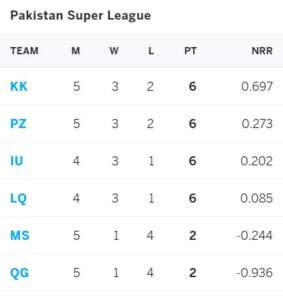 KK Vs MS Match Prediction PSL 2021 Cric Life