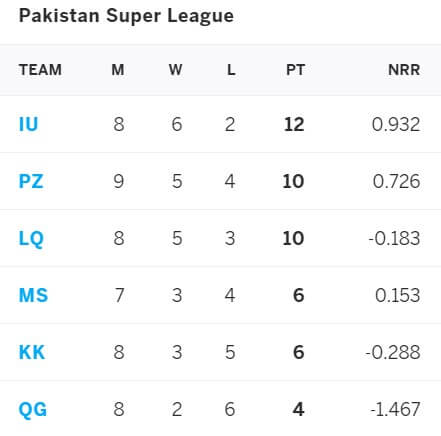 Multan Sultans vs Islamabad United: June 19, PSL 2021 Prediction