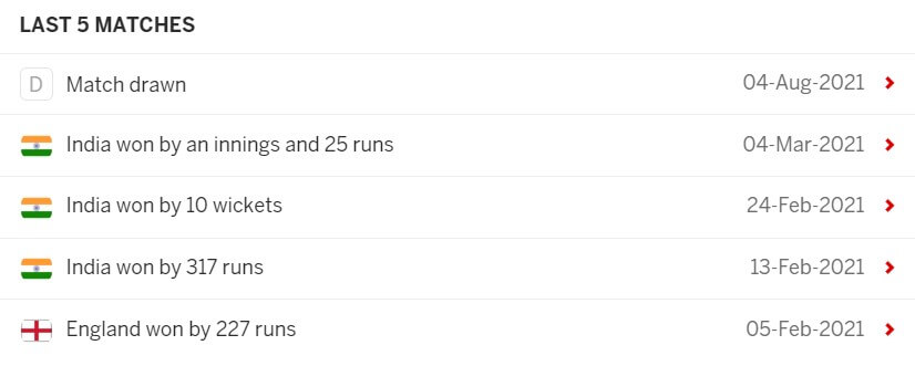 England vs India: 2nd Test, August 12, 2021, India Tour of England Match Prediction